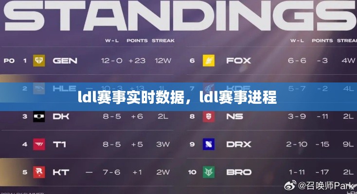 ldl赛事实时数据,ldl赛事进程