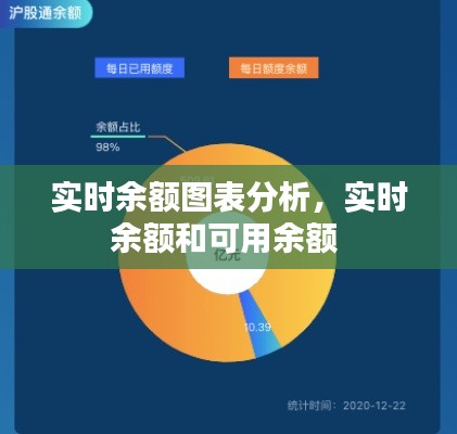 实时余额图表分析,实时余额和可用余额