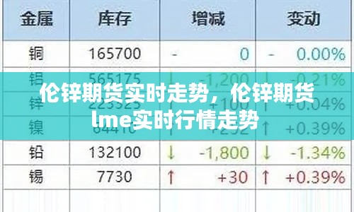 伦锌期货实时走势，伦锌期货lme实时行情走势 