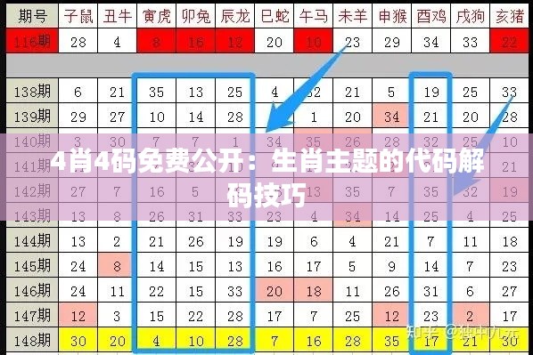 4肖4码免费公开:生肖主题的代码解码技巧