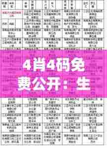 4肖4码免费公开:生肖代码的时尚搭配手册