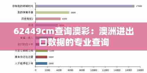 62449cm查询澳彩:澳洲进出口数据的专业查询