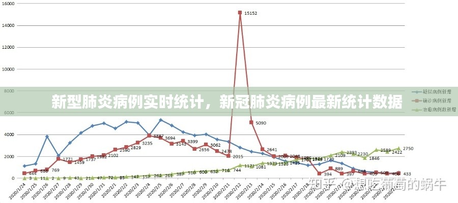 新型肺炎病例实时统计,新冠肺炎病例最新统计数据