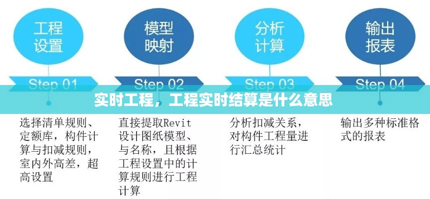 实时工程，工程实时结算是什么意思 