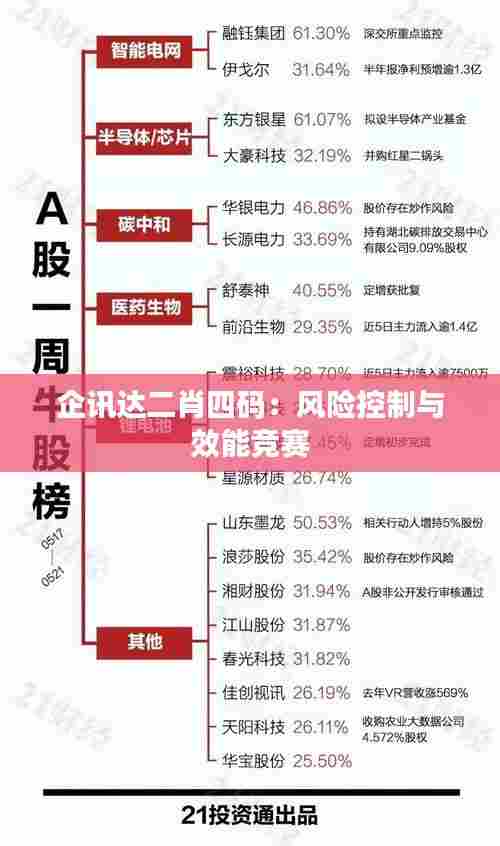 企讯达二肖四码:风险控制与效能竞赛