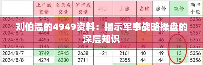 刘伯温的4949资料:揭示军事战略操盘的深层知识
