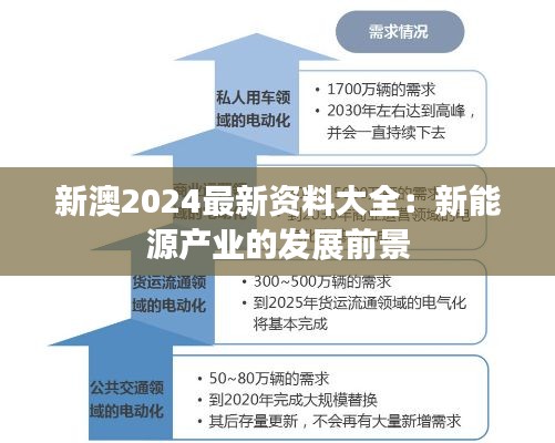 新澳2024最新资料大全:新能源产业的发展前景