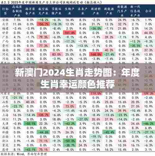 新澳门2024生肖走势图：年度生肖幸运颜色推荐