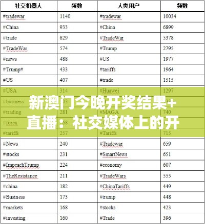 新澳门今晚开奖结果+直播:社交媒体上的开奖热点追踪