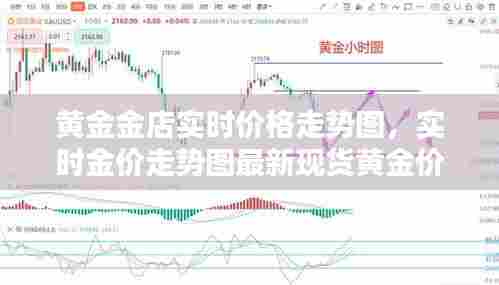 黄金金店实时价格走势图，实时金价走势图最新现货黄金价格走势图 