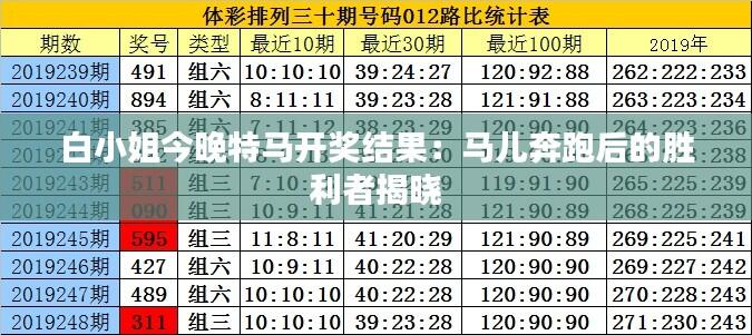 白小姐今晚特马开奖结果:马儿奔跑后的胜利者揭晓