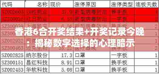 香港6合开奖结果+开奖记录今晚:揭秘数字选择的心理暗示
