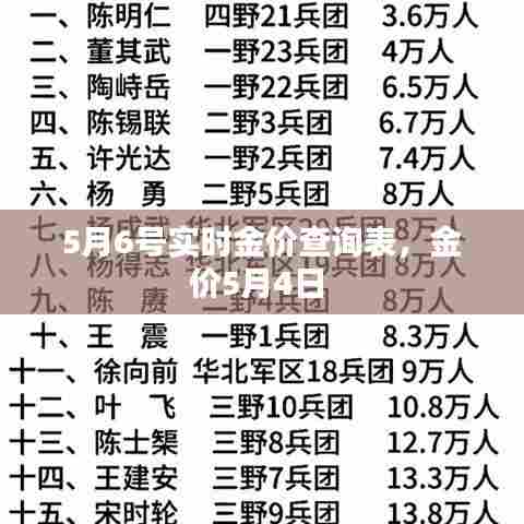 5月6号实时金价查询表,金价5月4日
