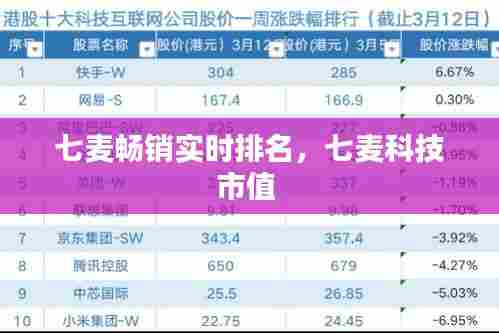 七麦畅销实时排名,七麦科技市值