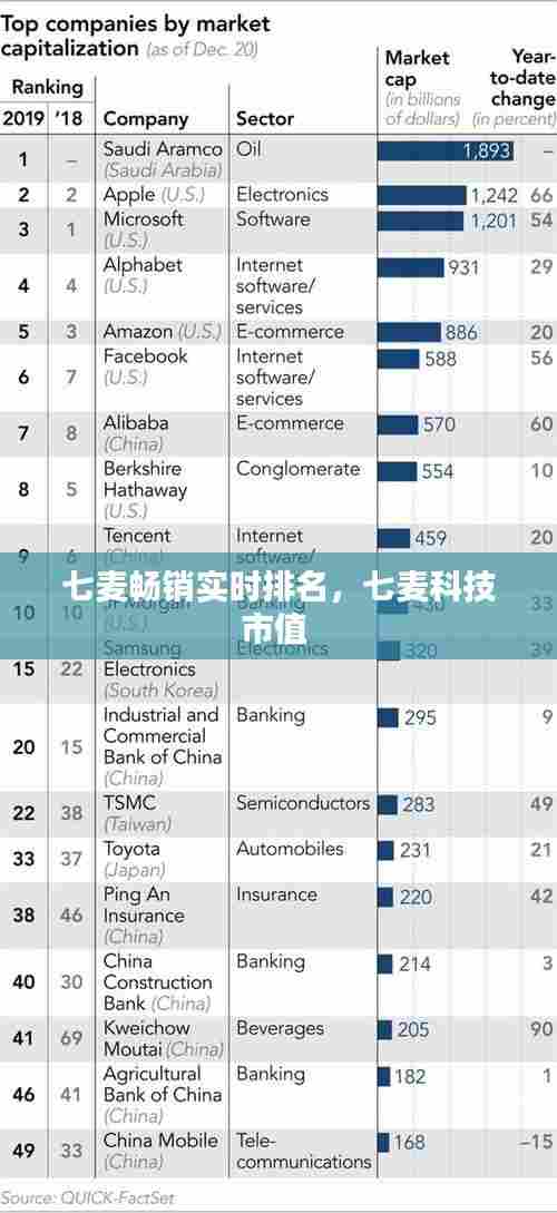 七麦畅销实时排名,七麦科技市值