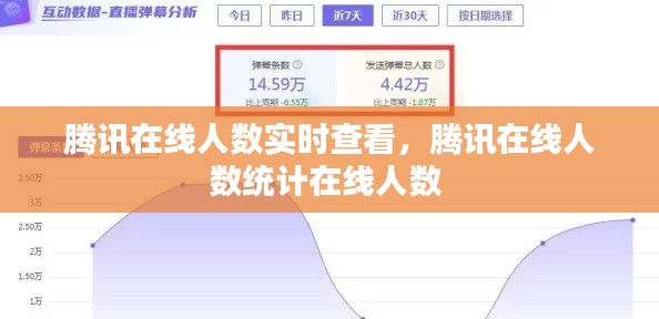 腾讯在线人数实时查看,腾讯在线人数统计在线人数