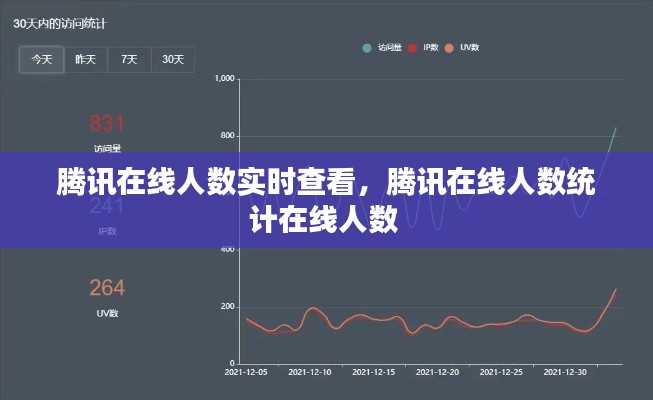 腾讯在线人数实时查看,腾讯在线人数统计在线人数