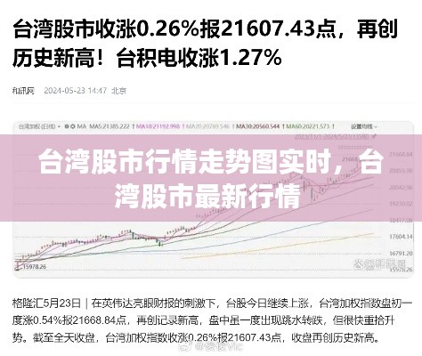 台湾股市行情走势图实时,台湾股市最新行情