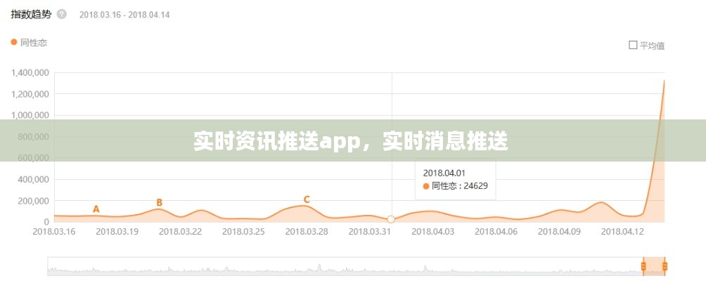 实时资讯推送app,实时消息推送