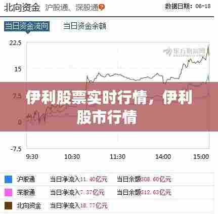 伊利股票实时行情,伊利股市行情