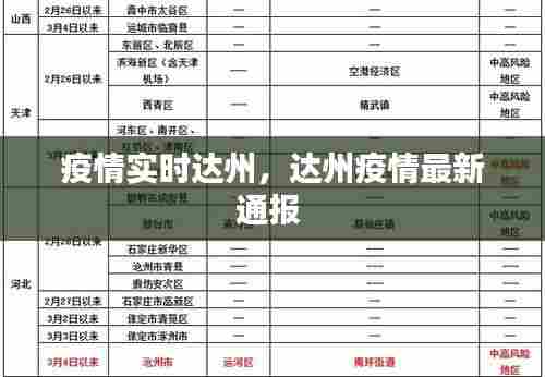 疫情实时达州,达州疫情最新通报