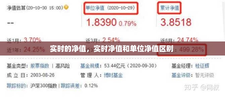 实时的净值,实时净值和单位净值区别
