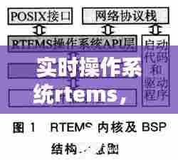 实时操作系统rtems， 