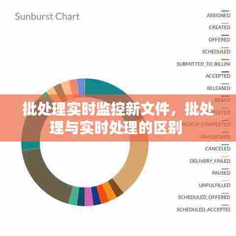 批处理实时监控新文件，批处理与实时处理的区别 
