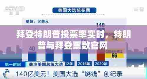 拜登特朗普投票率实时，特朗普与拜登票数官网 