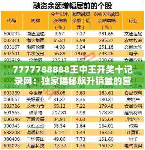 7777788888王中王开奖十记录网：独家揭秘飙升销量的营销策略