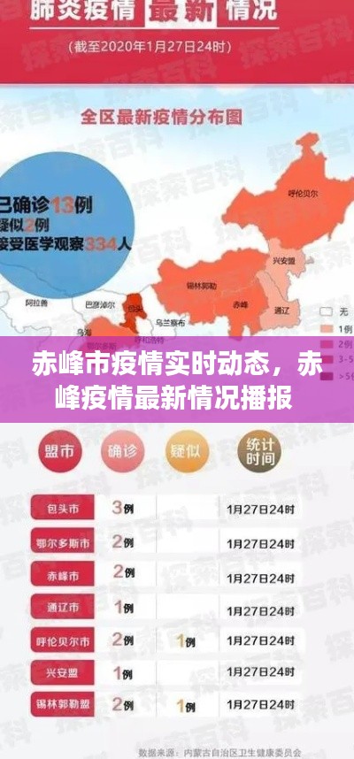 赤峰市疫情实时动态,赤峰疫情最新情况播报