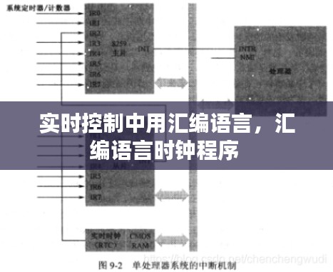 实时控制中用汇编语言，汇编语言时钟程序 