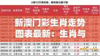 新澳门彩生肖走势图表最新：生肖与财富增值的秘密