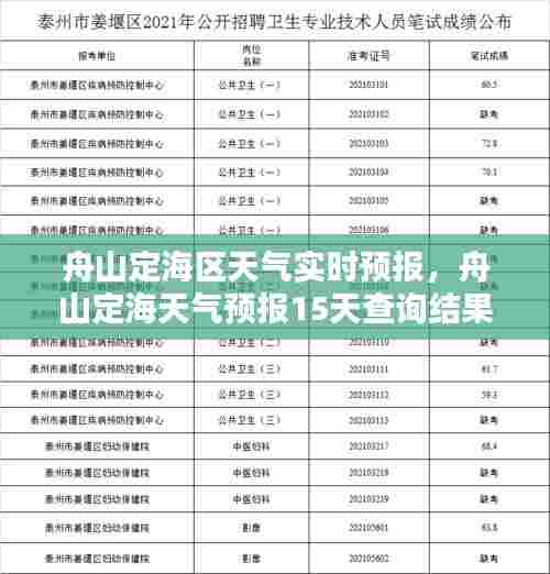 舟山定海区天气实时预报,舟山定海天气预报15天查询结果