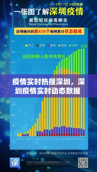 疫情实时热搜深圳,深圳疫情实时动态数据
