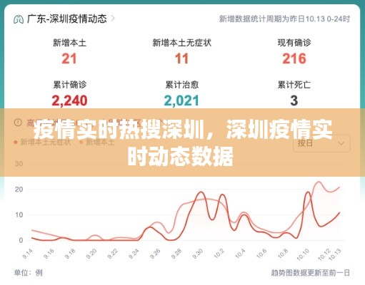 疫情实时热搜深圳,深圳疫情实时动态数据
