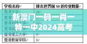 新澳门一码一肖一特一中2024高考:跨地域联合培养的实践