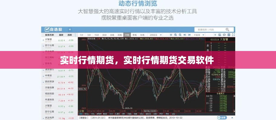 实时行情期货，实时行情期货交易软件 