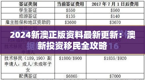 2024新澳正版资料最新更新:澳新投资移民全攻略