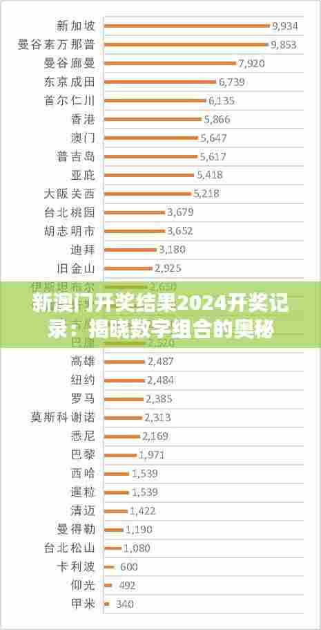 新澳门开奖结果2024开奖记录:揭晓数字组合的奥秘