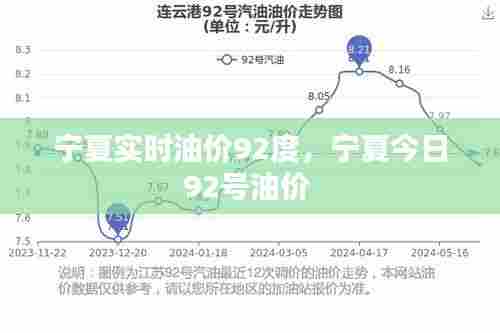 宁夏实时油价92度,宁夏今日92号油价