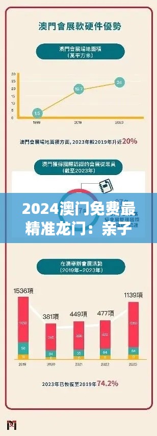 2024澳门免费最精准龙门：亲子旅游最佳路线指南