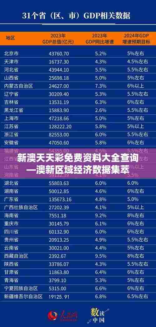 新澳天天彩免费资料大全查询—澳新区域经济数据集萃