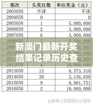 新澳门最新开奖结果记录历史查询:历史奖项统计分析