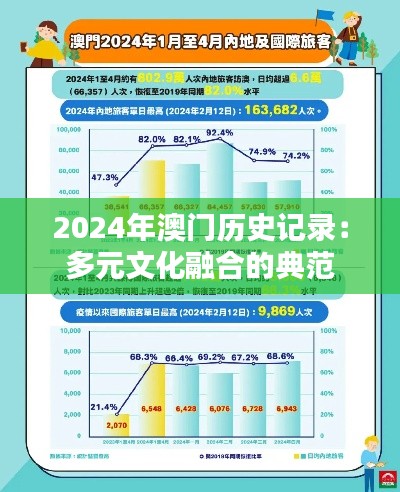 2024年澳门历史记录：多元文化融合的典范