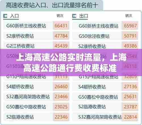 上海高速公路实时流量，上海高速公路通行费收费标准 