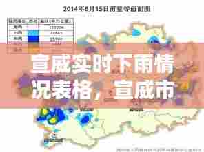 宣威实时下雨情况表格，宣威市年降雨量 