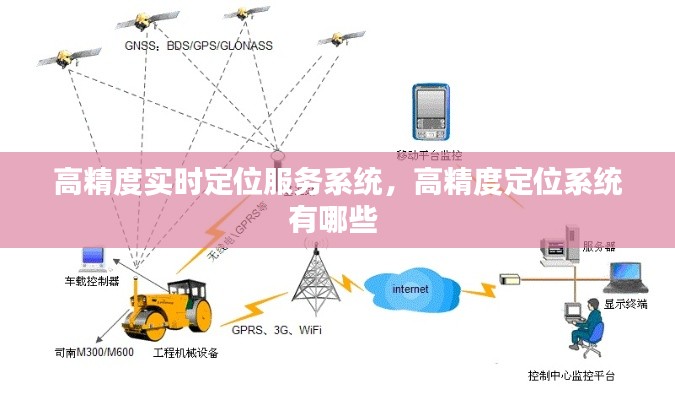 高精度实时定位服务系统,高精度定位系统有哪些