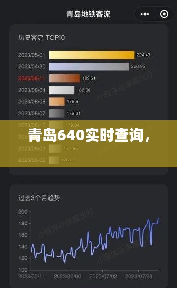 青岛640实时查询， 