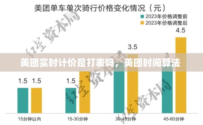 美团实时计价是打表吗,美团时间算法